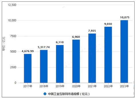 工业互联网市场分析报告_2019-2025年中国工业互联网行业深度研究与投资前景分析报告_中国产业研究报告网