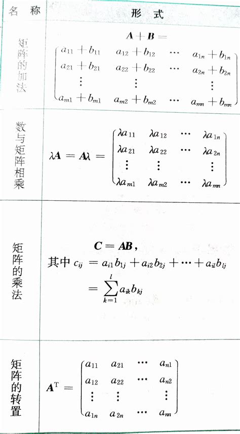 线性代数第二章矩阵及其运算详解_线性代数矩阵运算-CSDN博客