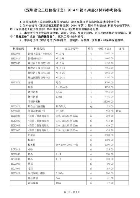 【深圳】建设工程部分材料参考价（2014年3月）_人工费市场信息_土木在线