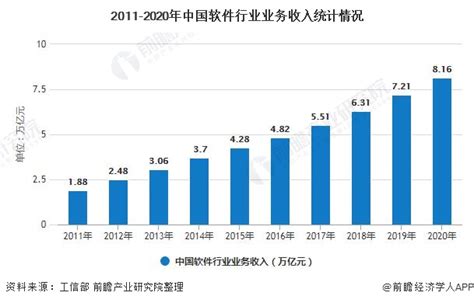 2021年中国ERP软件行业市场现状、竞争格局及发展趋势分析 头部企业加快布局云ERP_前瞻趋势 - 手机前瞻网