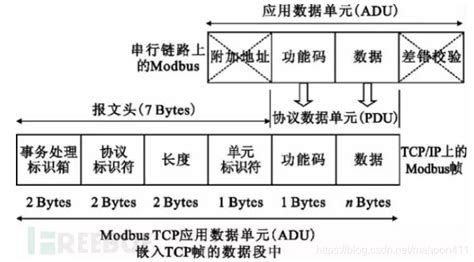 TCP/IP——Windows下常用DOS指令_windows使用tcp解析域名命令-CSDN博客