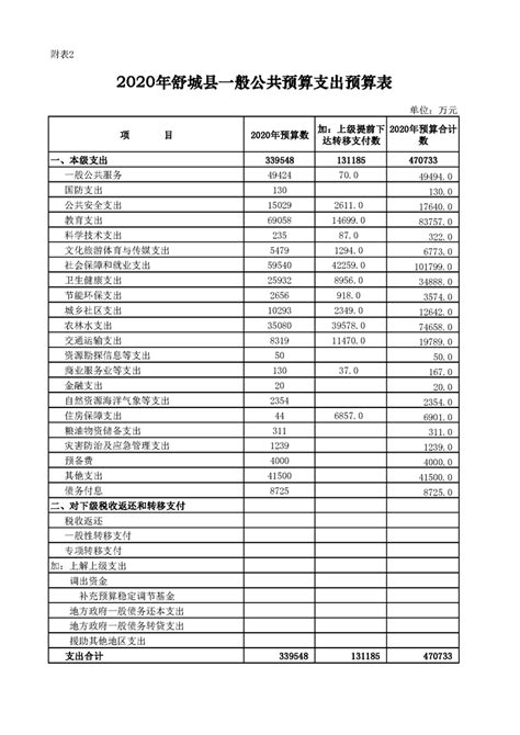 磐安县2016年一般公共预算支出决算功能分类明细表