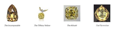时尚黄钻的切割方式及品牌黄钻欣赏 – 我爱钻石网官网