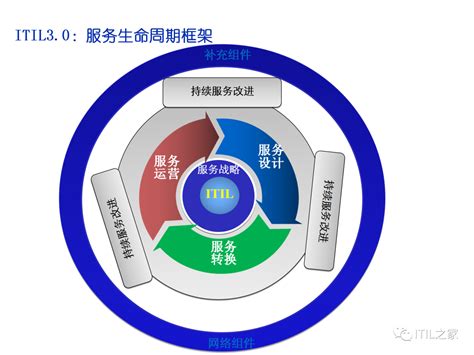 IT运维服务 - 解决方案 - 万桥信息技术有限公司 - 万桥信息,甘肃电子信息产业,甘肃信息技术服务,甘肃高新技术企业,万桥信息技术有限公司 ...