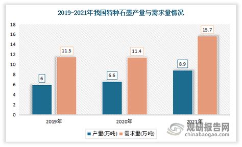 2020年中国乘用车产销情况统计及企业品牌竞争格局分析[图]_智研咨询