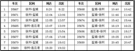 招标！淮宿蚌城际铁路4月全线开工：全长160.94公里 全线设站6座_手机新浪网