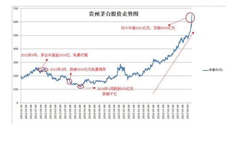 贵州茅台股价十年走势图（茅台股份股票价格）-会投研