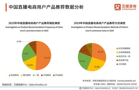 2021年中国消费者对直播电商使用数据分析__财经头条