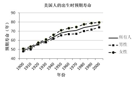 美国人均预期寿命也要和中国比一比？ - 知乎