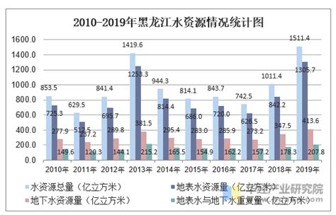 黑龙江省水域空间分布产品-土地资源类数据-地理国情监测云平台