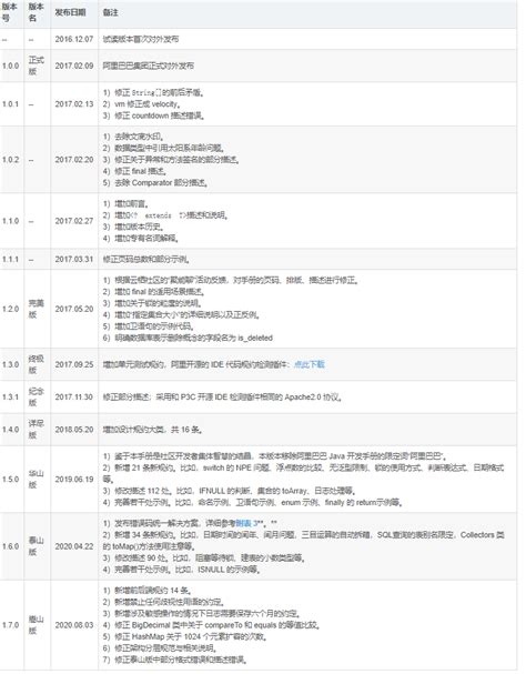 阿里巴巴Java开发手册--各个版本汇总-阿里云开发者社区