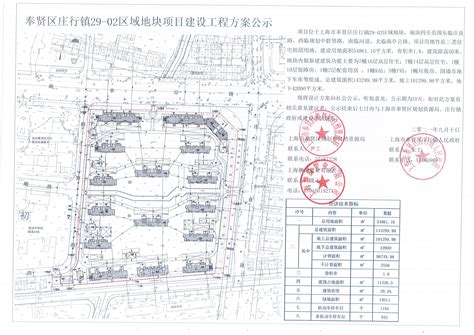 《奉贤区青村镇总体规划（2014-2040年）》及《奉贤区青村镇土地利用总体规划（2010-2020年）修改》公示_总体规划