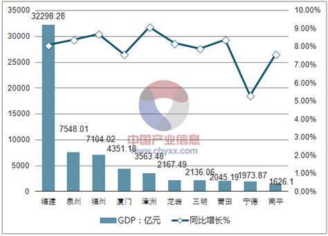福州市统计局-2021年福州市国民经济和社会发展统计公报