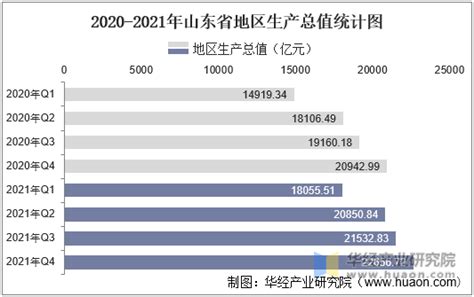 2016-2021年山东省地区生产总值以及产业结构情况统计_华经情报网_华经产业研究院