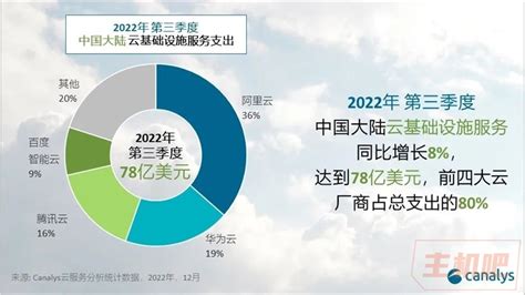 2021年中国云服务行业市场需求现状分析 云服务应用规模增长迅速【组图】_行业研究报告 - 前瞻网