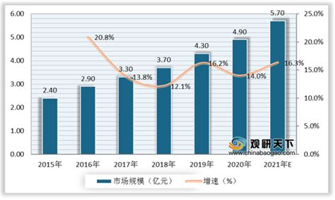 2021年中国银发市场经济发展趋势分析：健康场景成新的爆发点__财经头条