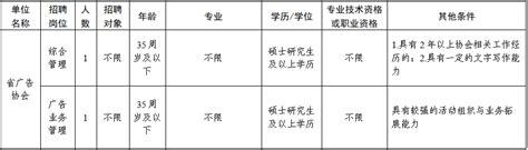 关于浙江省广告协会招聘工作人员的公告 - 浙江省广告协会