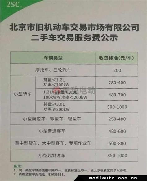 宁波远腾二手车经纪有限公司2020最新招聘信息_电话_地址 - 58企业名录