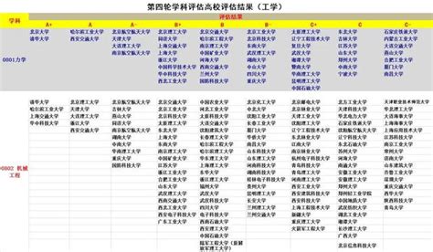 全国第五轮学科评估结果出炉计算机（全国第五轮学科评估结果出炉） | V商人