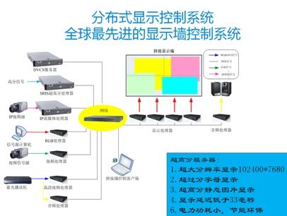 分布式显示控制系统_天津中新华兴光电技术有限公司官方网站