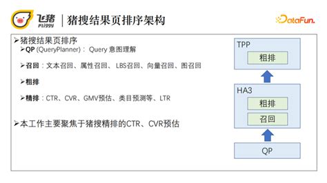 飞猪产品分析报告：出行旅游攻略_科技猎