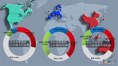 全球三大自贸区已形成“三足鼎立”，几张图一目了然-搜狐大视野-搜狐新闻