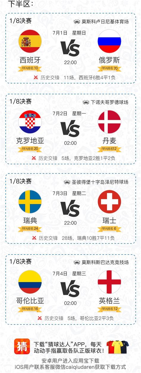 世界杯淘汰赛对阵形势：相邻组交叉PK，阿根廷、法国可能直接对决-直播吧zhibo8.cc
