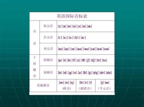 国际音标48，辅音28，元音20