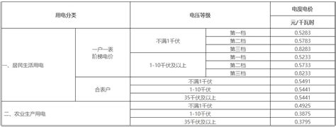 深圳电费收费标准2023年，附电价查询和缴交方式 - 城事指南