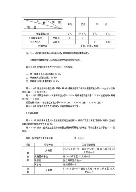 宿舍建筑规范_宿舍楼_土木在线