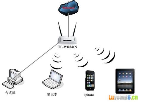 iOS终端（iPhone/iPad）连接无线网络设置指导 - 服务支持 - 水星网络官方网站