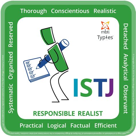 ISTJ personality profile – Myers Briggs (MBTI) personality types