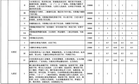 内蒙古公布2020年征地区片综合地价_澎湃号·媒体_澎湃新闻-The Paper