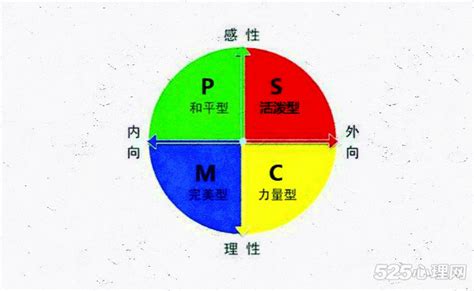 性格图片