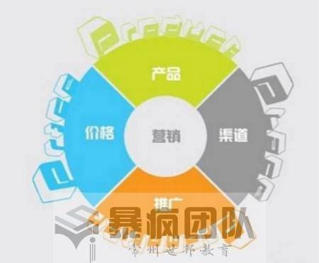 装修公司O2O营销推广成功案例 - 秦志强笔记_网络新媒体营销策划、运营、推广知识分享