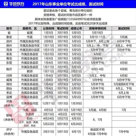 2018事业单位统考成绩出来了吗？ - 知乎