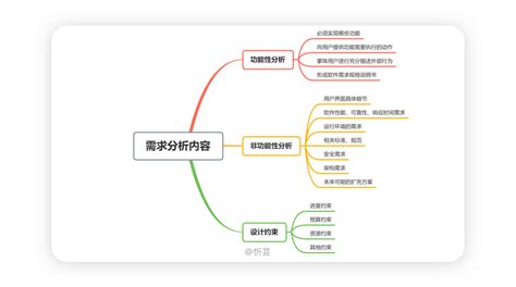 图谱：中国创业者需求层次图谱_爱运营