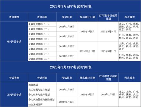 2023年3月CFP/AFP考试时间表