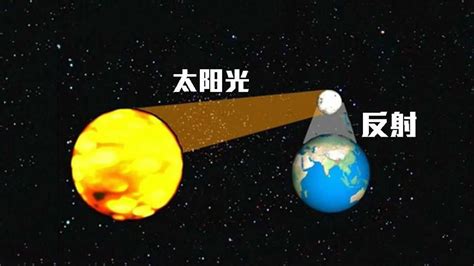 月球罕见的膨胀可能暗示早期地球上没有海洋--中国数字科技馆