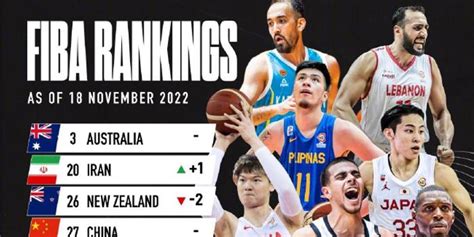 世界十大篮球联赛 CBA上榜，欧洲篮球冠军联赛排在第二位 - NBA
