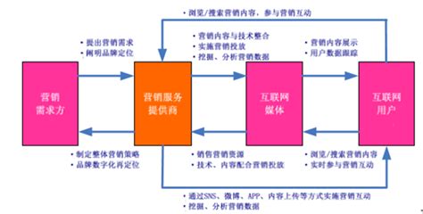 2022-2028年中国互联网行业发展现状调研及发展趋势预测报告_智研咨询