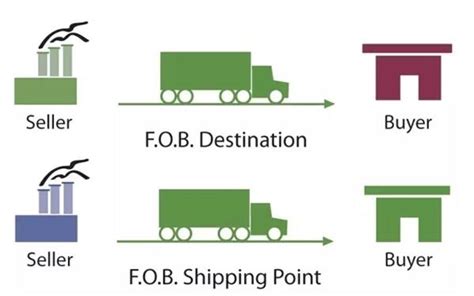 FOB/CFR/CIF/FCA/DAP……2020最新版11种贸易术语写给贸易人 - 知乎