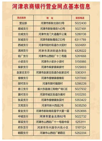 [山西]2023年河津农商银行暑期大学生社会实践招募公告_银行招聘网