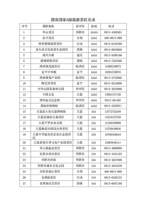 渭南国家A级旅游景区名录--渭南市人民政府