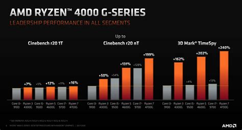 AMD Ryzen 3 PRO 4350G Tray - Kenmerken - Tweakers