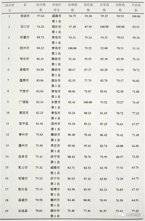 东营广饶县这个镇，为何能走出3家民企500强3位富豪？3人都70岁了 - 知乎