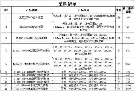 黑龙江移动启动光纤复用(4G)设备采购：总预算约371万元 - 讯石光通讯网-做光通讯行业的充电站!