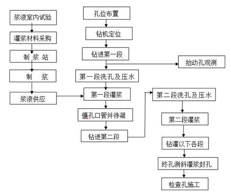 市民政局领导检查指导我县新建水库工程建设工作