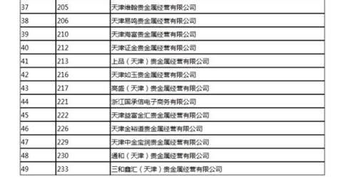 又出事了！Bitfinex交易所暂停平台交易！！当心 现在币圈很多交易所都各种暴雷，有些的是本来就是骗子交易所，暴雷是早晚的事情，可是对于 ...