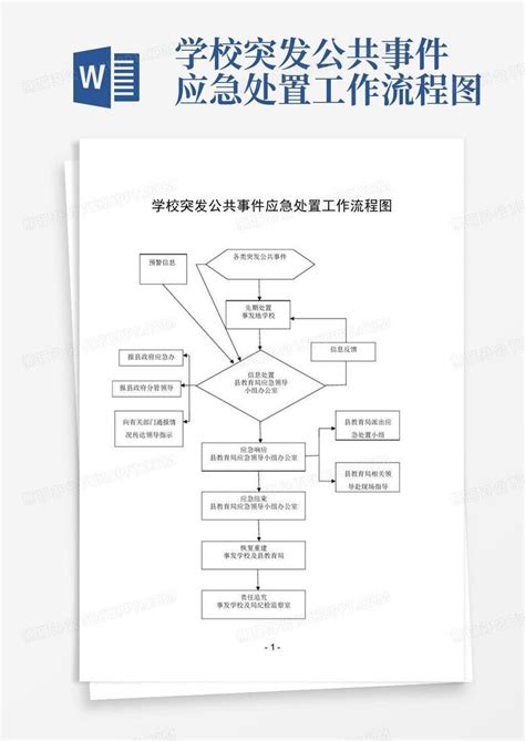 橙色卡通风班级突发事件处理流程教育PPT模板下载_熊猫办公